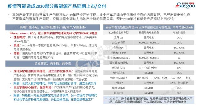 整合還是升級(jí)？疫情后的新能源技術(shù)值得期待 