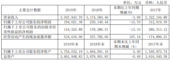 宇通客車 宇通客車