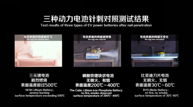 刀片電池向針刺實驗發起了挑戰