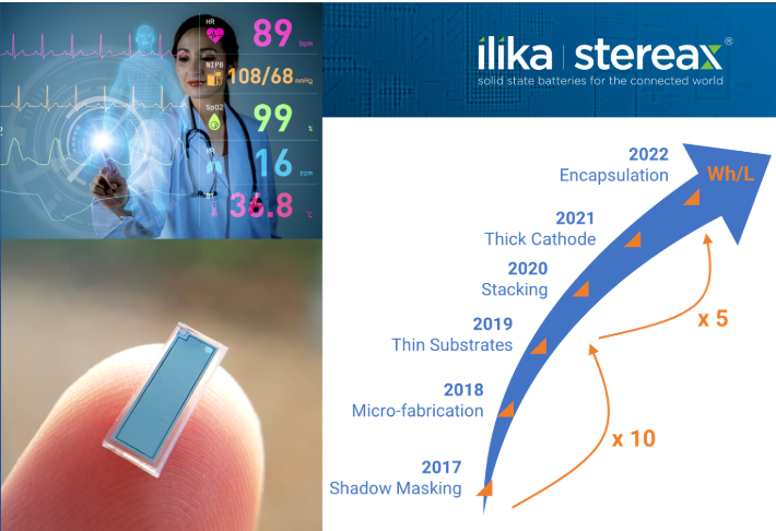 圖片來源：Ilika官網