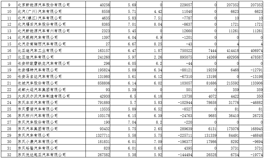 2019年度乘用車企業平均燃料消耗量與新能源汽車積分情況（公示）