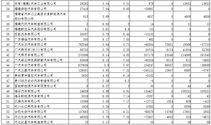 2019年度乘用車企業平均燃料消耗量與新能源汽車積分情況（公示）
