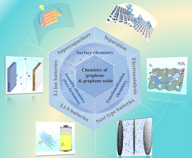 科學家發表石墨烯和孔石墨烯材料的化學和應用前景研究進展綜述文章