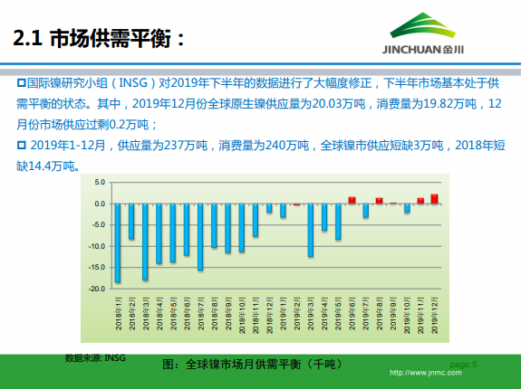 金川集團(tuán)鎳市場月報(bào) (2020.3)