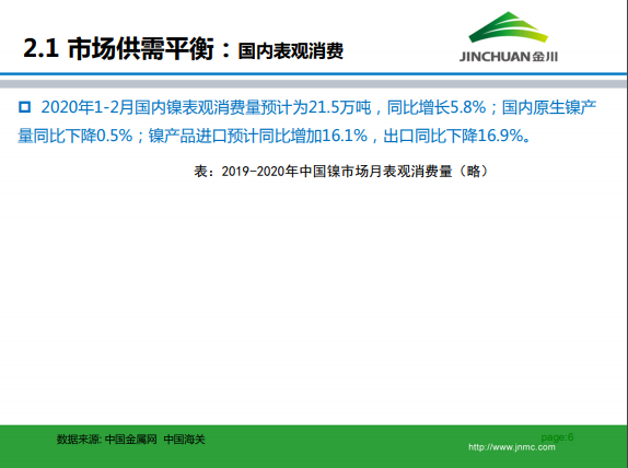 金川集團(tuán)鎳市場月報(bào) (2020.3)