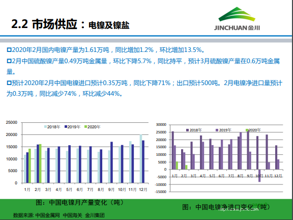 金川集團(tuán)鎳市場月報(bào) (2020.3)