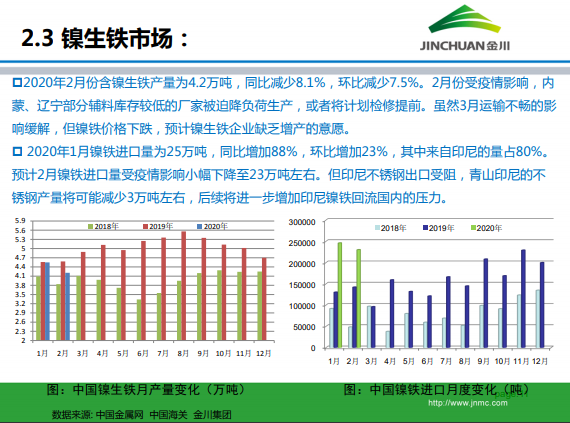 金川集團(tuán)鎳市場月報(bào) (2020.3)