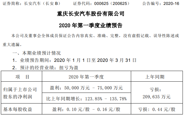 長安汽車對外發布2020年第一季度業績預告