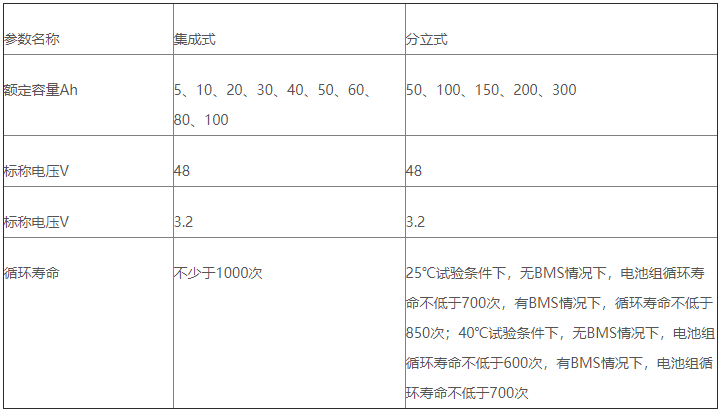 表1 通信用備用電源相關參數