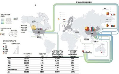 鋰電池原材料供應(yīng)面臨中斷風(fēng)險(xiǎn) 電動(dòng)汽車的蝴蝶效應(yīng)會(huì)來嗎？