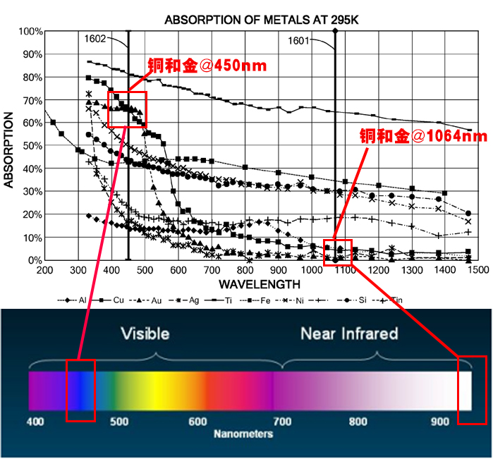 國內(nèi)首款自主研發(fā)高功率千瓦級藍(lán)光激光器
