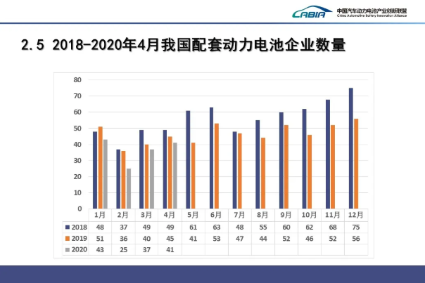 4月我國動力電池裝車量3.6GWh TOP10占總裝車量95.1%