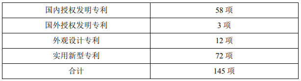 天齊鋰業獲酸浸法回收處理廢舊磷酸鐵鋰正極材料等2項發明專利