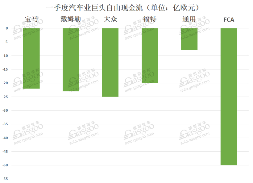 國(guó)際主流車企一季度八成凈利下滑 疫情下流動(dòng)性成車企穩(wěn)定經(jīng)營(yíng)核心
