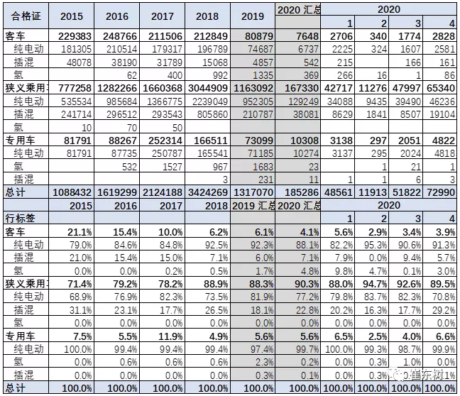 新能源合格證數(shù)據(jù) 新能源合格證數(shù)據(jù)