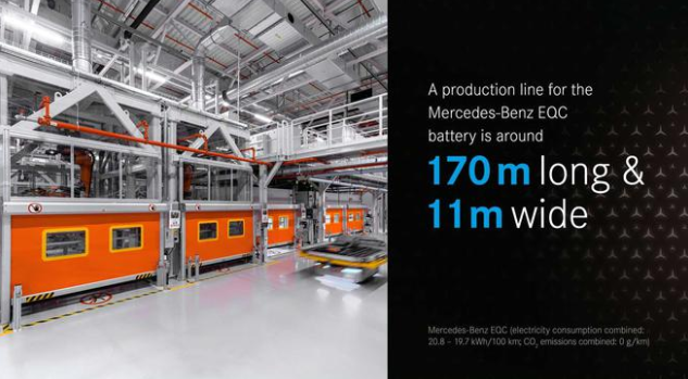 奔馳3大洲7個城市全球布局9家電池工廠 欲年產50萬臺