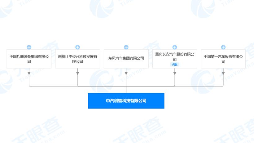三大汽車央企再聯手 斥資160億建科技平臺