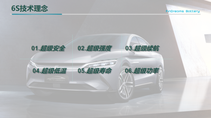 &nbsp;“6S”技術理念打造刀片電池超級安全、超級強度、超級續航、超級低溫、超級壽命、超級功率的超級優勢