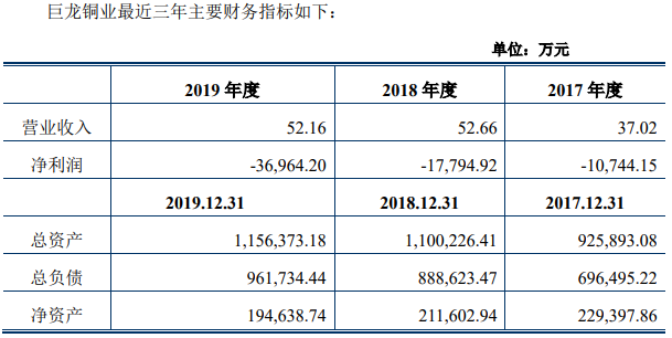 巨龍銅業 巨龍銅業