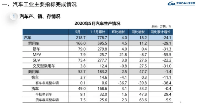 中國品牌市占率跌破“下限” 紅旗/吉利/長城/長安等銷量仍大增