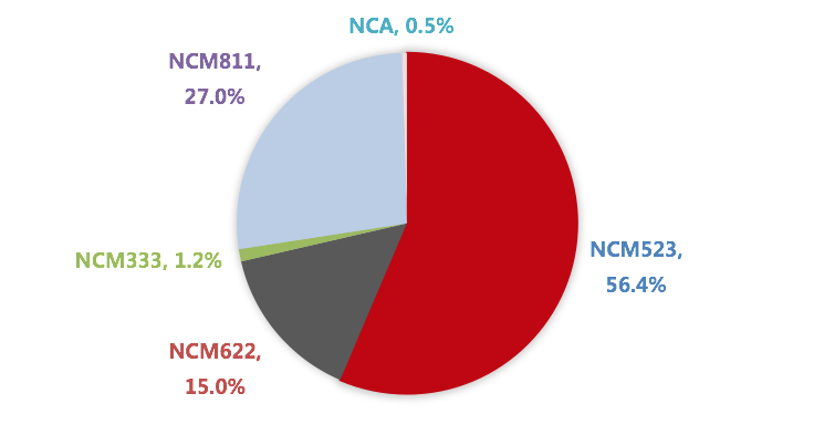 三元需求增量甚微 鈷原料到港后硫酸鈷價格或繼續(xù)走低