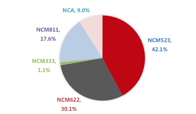 三元需求增量甚微 鈷原料到港后硫酸鈷價格或繼續(xù)走低