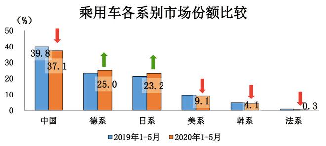 美系車市占率持續下滑 更中國成破局良方 美系車市占率持續下滑 更中國成破局良方