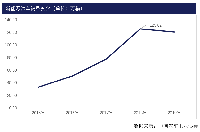 中國汽車工業協會
