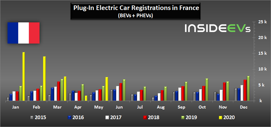 5月全球新能源車市:法德歡喜日本憂 5月全球新能源車市:法德歡喜日本憂