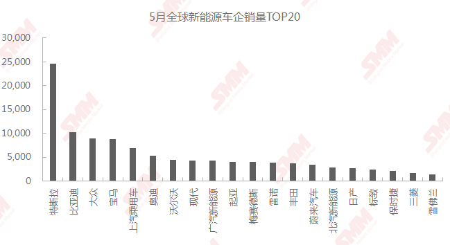 特斯拉市值再刷新高有何靈丹妙藥！汽車股迎來(lái)布局機(jī)會(huì)？