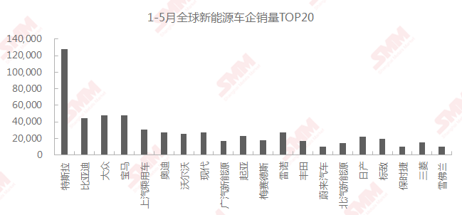 特斯拉市值再刷新高有何靈丹妙藥！汽車股迎來(lái)布局機(jī)會(huì)？