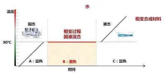 革命性突破 新能源汽車發(fā)展中的核心技術(shù)盤點(diǎn)