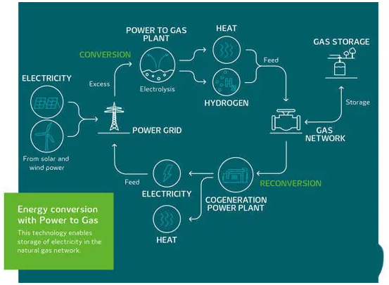革命性突破 新能源汽車發(fā)展中的核心技術(shù)盤點(diǎn)
