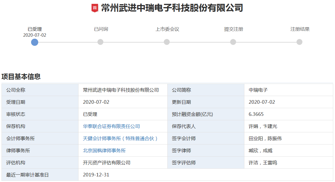 中瑞電子創(chuàng)業(yè)板IPO獲受理 擬6.37億投建鋰電池精密結(jié)構(gòu)件等項(xiàng)目 中瑞電子創(chuàng)業(yè)板IPO獲受理 擬6.37億投建鋰電池精密結(jié)構(gòu)件等項(xiàng)目