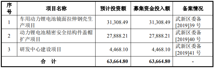 中瑞電子創(chuàng)業(yè)板IPO獲受理 擬6.37億投建鋰電池精密結(jié)構(gòu)件等項(xiàng)目 中瑞電子創(chuàng)業(yè)板IPO獲受理 擬6.37億投建鋰電池精密結(jié)構(gòu)件等項(xiàng)目