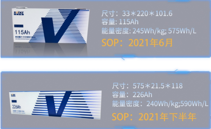 蜂巢能源,無(wú)鈷電池,鋰電池