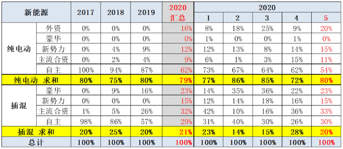 新能源汽車,電動汽車,雙積分 新能源汽車,電動汽車,雙積分
