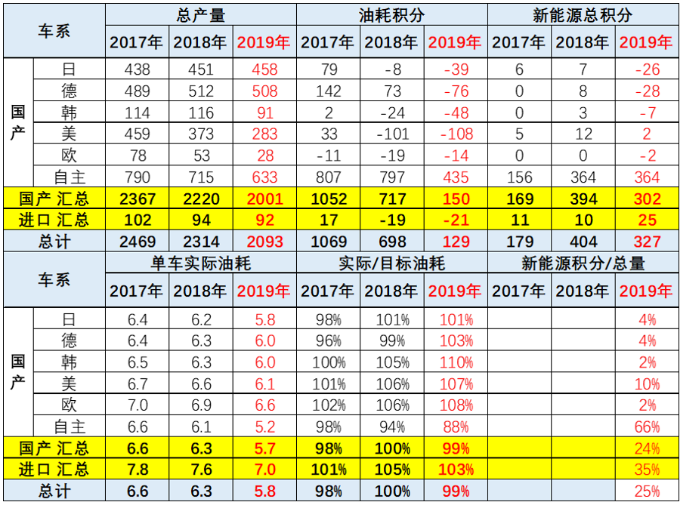 新能源汽車,電動汽車,雙積分 新能源汽車,電動汽車,雙積分