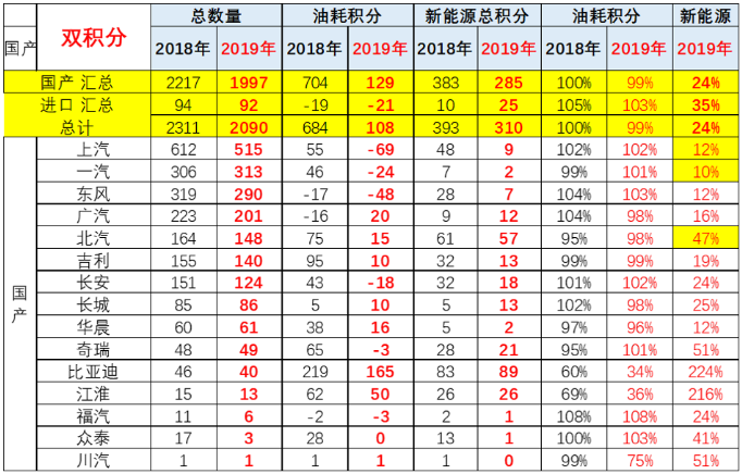新能源汽車,電動汽車,雙積分 新能源汽車,電動汽車,雙積分