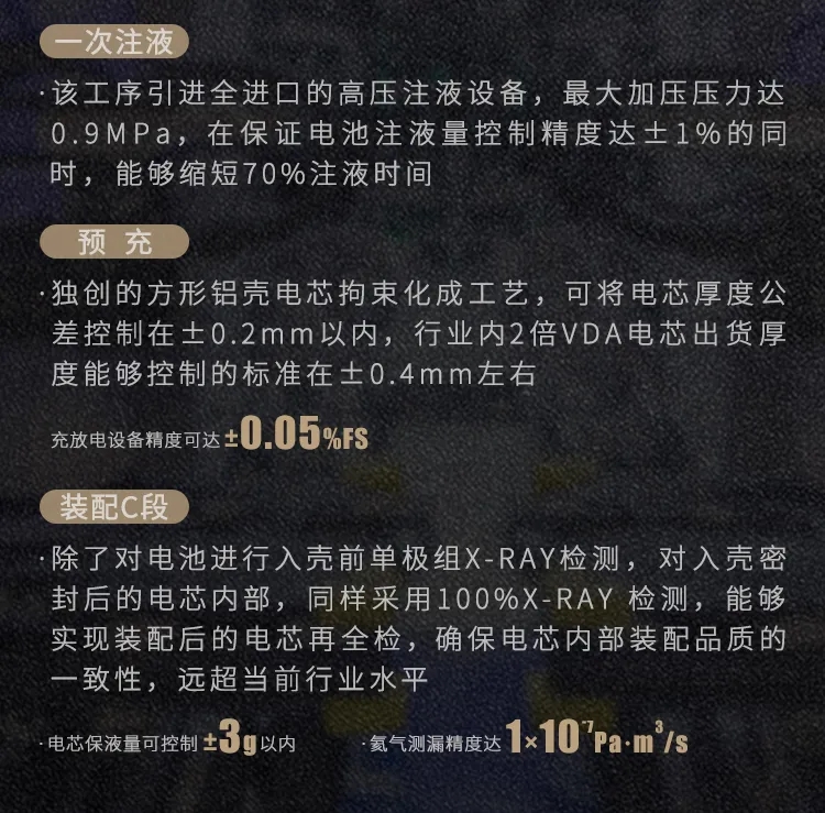 直播揭秘！蜂巢能源超安全車規(guī)級工廠