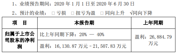 易事特預計上半年凈利潤超1.61億 積極布局5G及充電樁業務