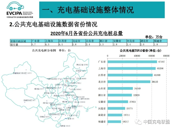 截至6月全國(guó)充電樁保有量132.2萬(wàn)臺(tái) 同比增加31.9%