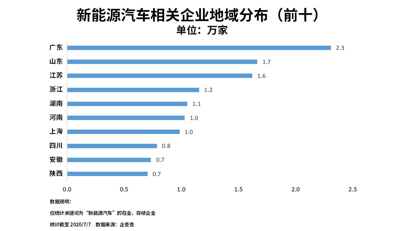 新能源汽車,電動(dòng)汽車,充電樁