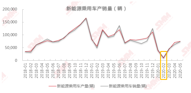 新能源車下鄉(xiāng)開啟農村包圍城市 后疫情時代將引爆哪些新增長點？