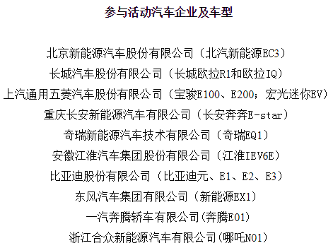 新能源車下鄉(xiāng)開啟農村包圍城市 后疫情時代將引爆哪些新增長點？