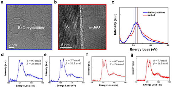 石墨烯反應池合成BeO納米晶粒與外延生長BeO薄膜的TEM/EELS結果對比