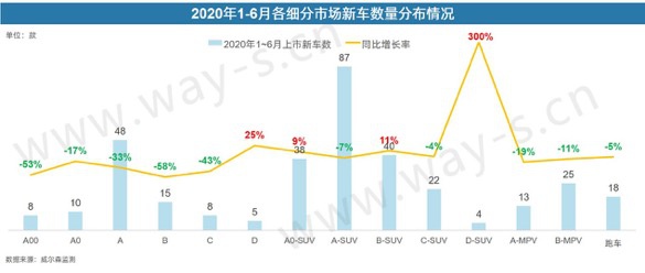 銷量不行 碼新車 這招對車企的作用還大嗎？