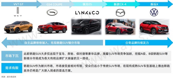 銷量不行 碼新車 這招對車企的作用還大嗎？