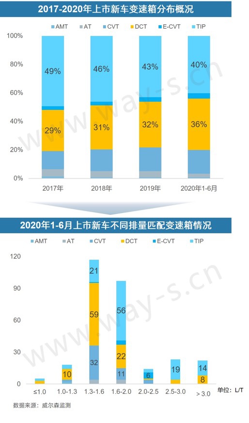 銷量不行 碼新車 這招對車企的作用還大嗎？