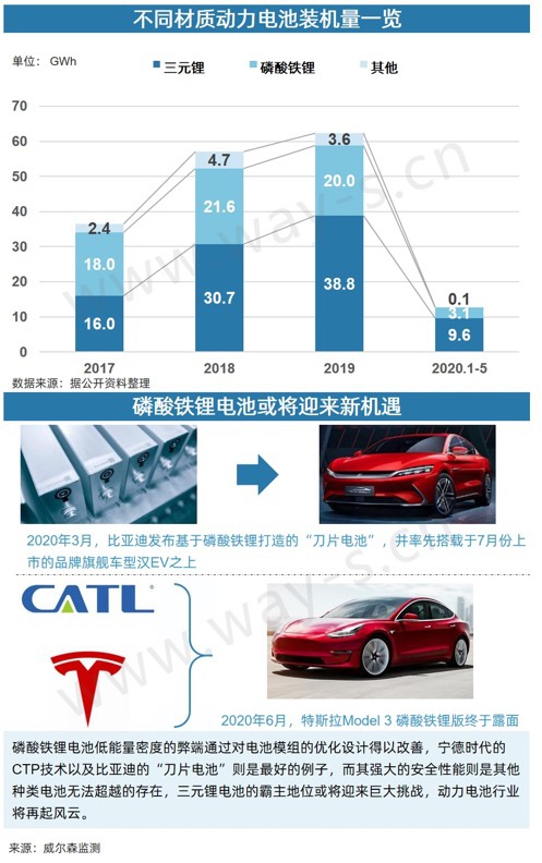 銷量不行 碼新車 這招對車企的作用還大嗎？